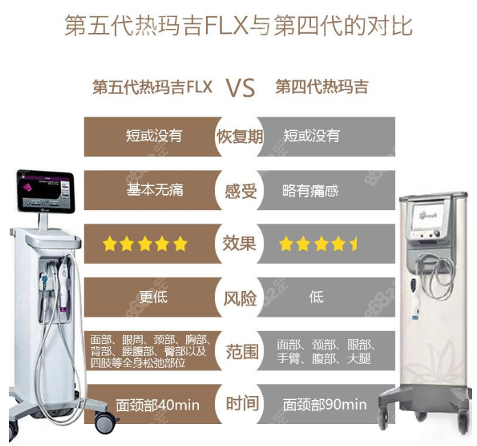 热玛吉多少钱 _腹部热玛吉多少钱-第1张图片-潮百科