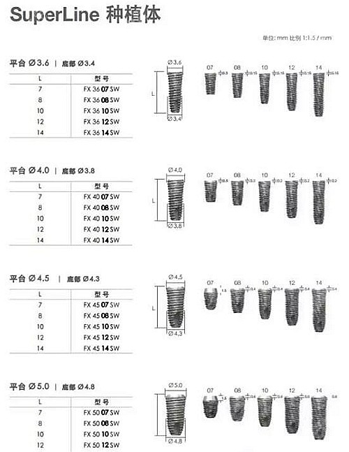 登特斯种植体型号图谱图片