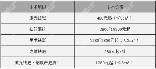 疤痕修复2800元起太划算了