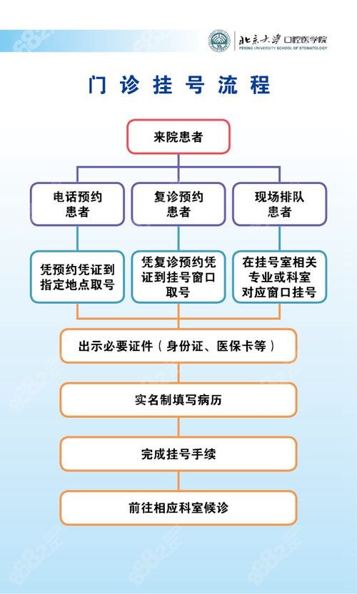中国中医科学院广安门医院黄牛票贩子挂号挂号微信-的简单介绍