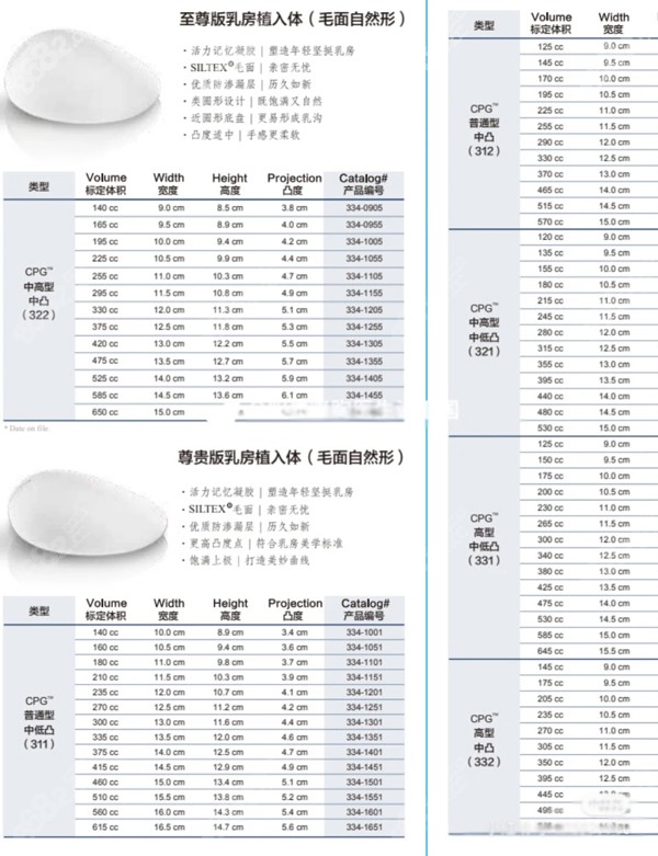 曼托水滴形假体隆胸的所有型号