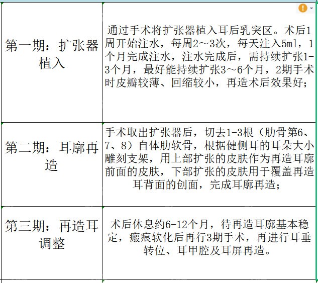 67吴建明医生全耳再造手术费用和图片分享